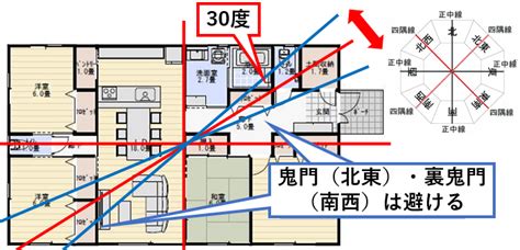 風水 鬼門|鬼門とは？ 家の鬼門の方向に玄関・水回りがあると。